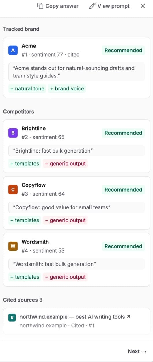 The brand panel of an answer: role, rank, sentiment, praised and criticized points