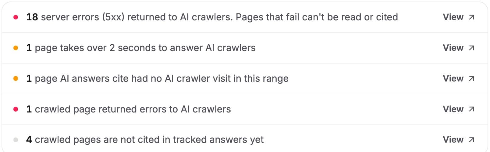 Findings: problems worth fixing, each with a View link
