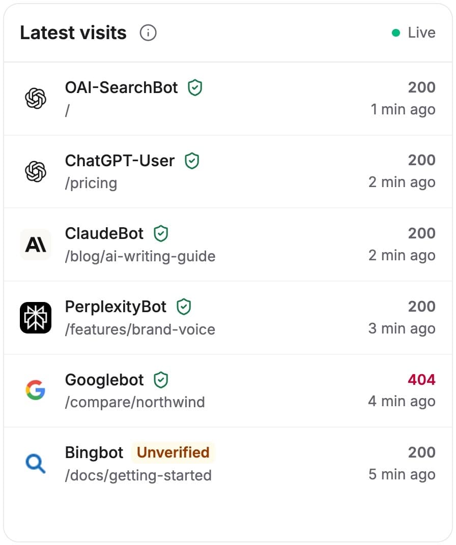 Latest visits: the most recent crawler requests, verified or not