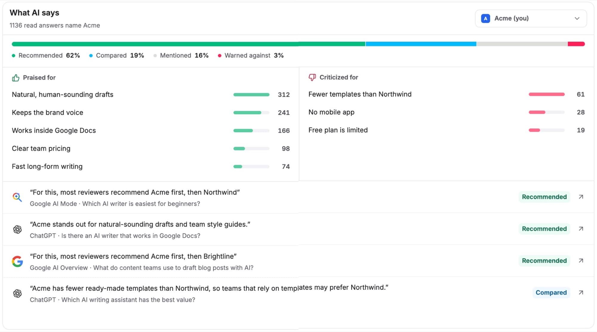 What AI says: the role bar, praised and criticized points and quotes