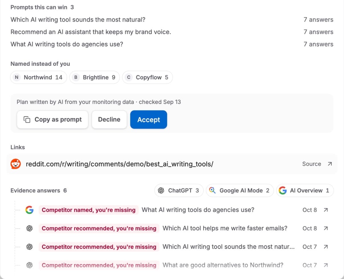 The evidence of an action: prompts it can win, brands named instead and the answers