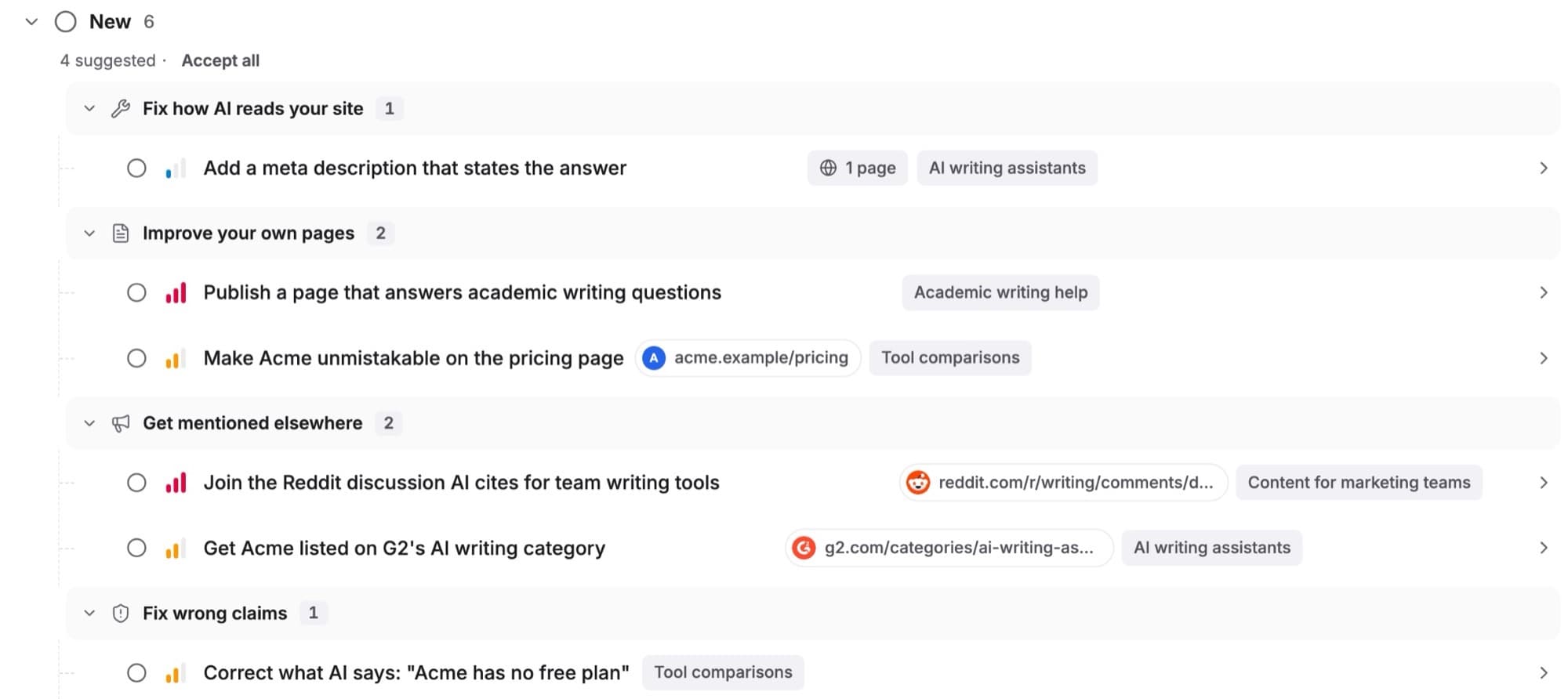 Actions grouped by status, then category, each with its priority, page and topic